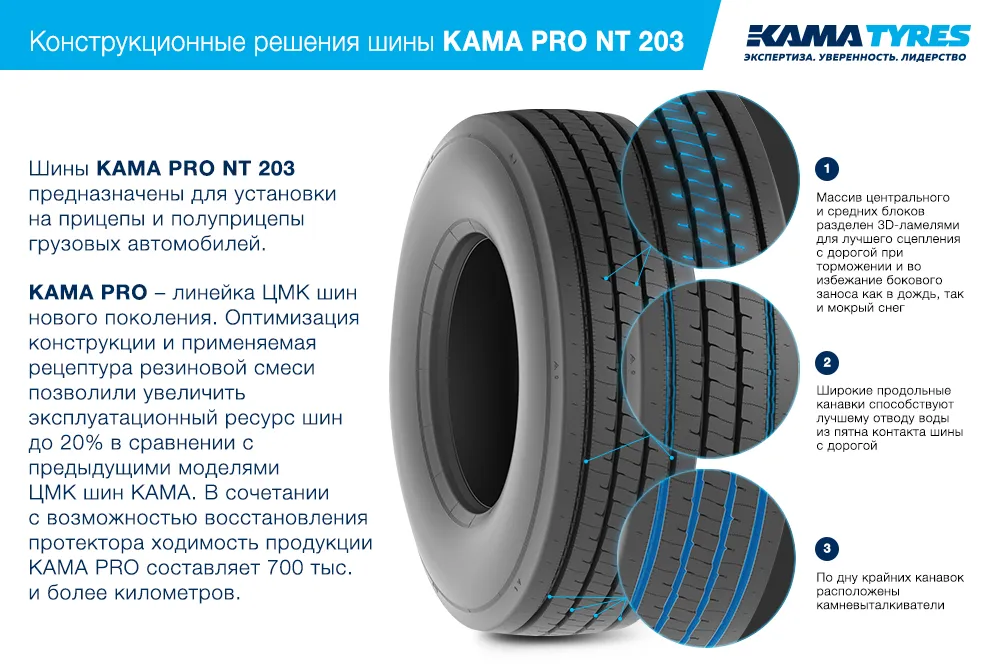 ЦМК шины KAMA PRO NT 203  в Кодинске